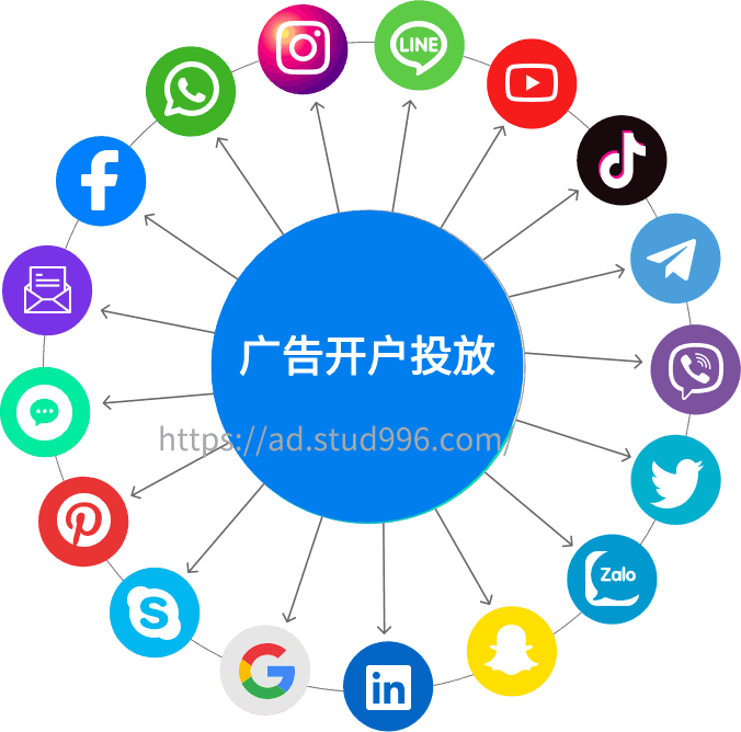 Facebook，whatsapp，Instagram，linkedin，Twitter，tiktok，google，zalo，skype，Pinterest等全渠道推广服务