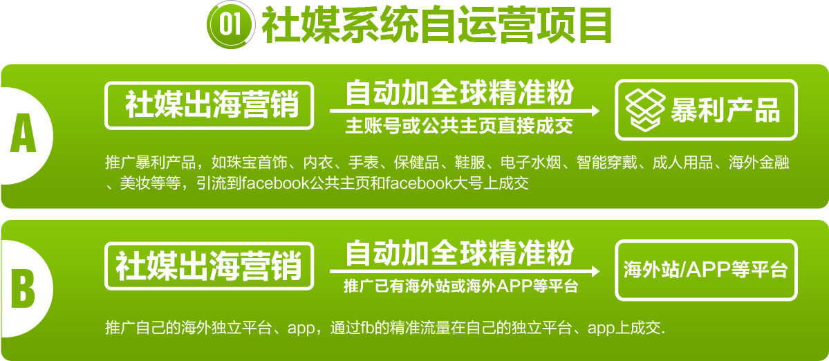 全球广告推广社媒营销运营方法