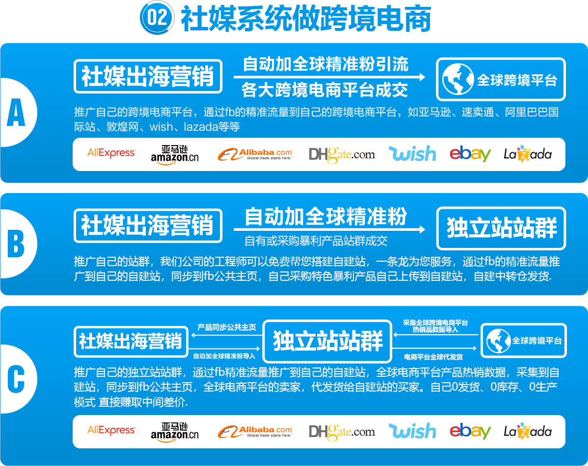 全球广告推广社媒营销运营方法