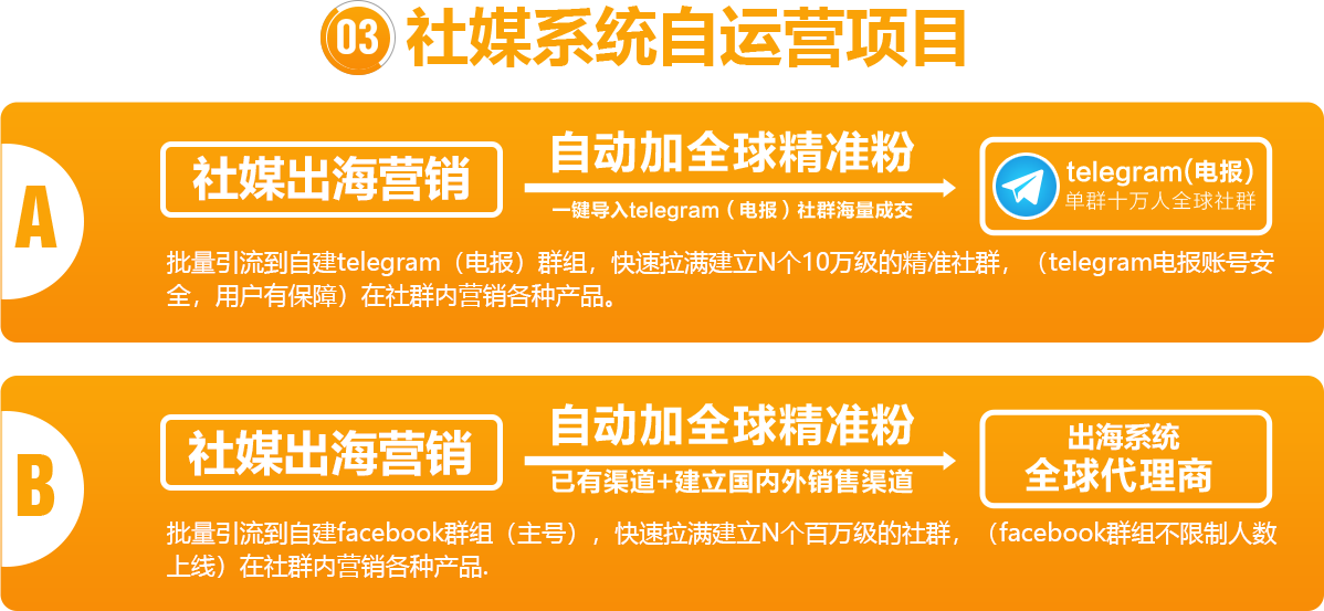 全球广告推广社媒营销运营方法